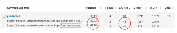 Keyword Kanibalisierung